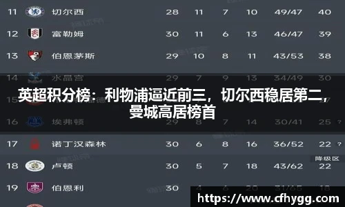 英超积分榜：利物浦逼近前三，切尔西稳居第二，曼城高居榜首